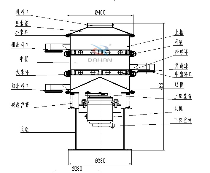 400mm小型振動篩結(jié)構(gòu)：中框，彈跳球，底框，上部重錘，電機，底座，減振彈簧等。