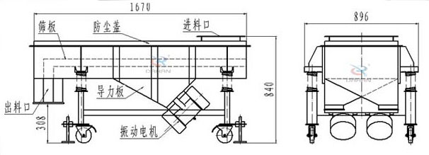可升移動式直線振動篩結(jié)構(gòu)：篩板，防塵蓋，進料口，導力板，出料口，振動電機等