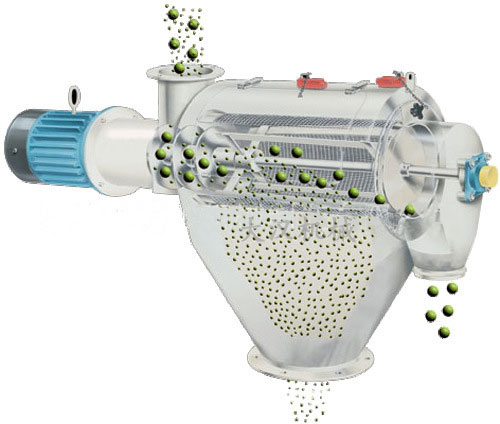 氣旋篩用過網(wǎng)筒內(nèi)風(fēng)輪葉片使物料同時(shí)受離心力和旋風(fēng)推進(jìn)力，從而使物料噴射過網(wǎng)，利用篩網(wǎng)網(wǎng)孔的大小進(jìn)行分級(jí)。