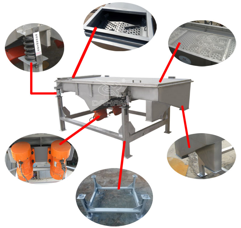 1061直線振動(dòng)篩細(xì)節(jié)：振動(dòng)彈簧，進(jìn)料口，篩網(wǎng)網(wǎng)架，振動(dòng)電機(jī)。