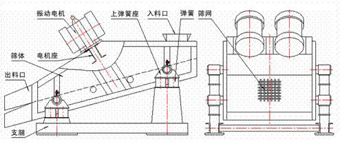 1235型礦用振動篩示意圖：振動電機，篩體，電機座，出料口，支腿，彈簧