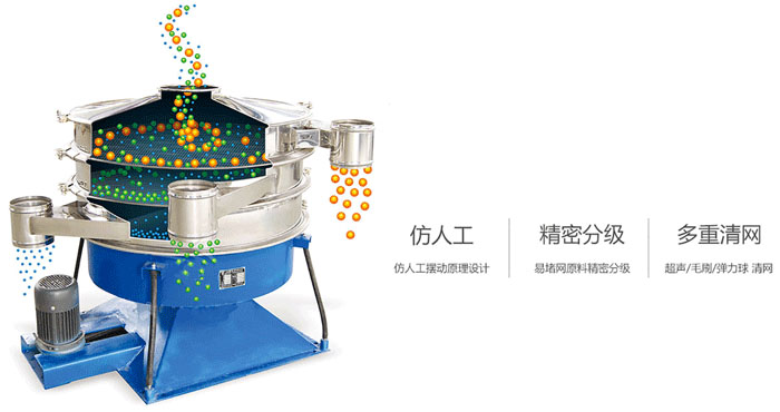 搖擺篩物料運(yùn)行軌跡圖,采用仿人工,精密篩分,多重清網(wǎng)。