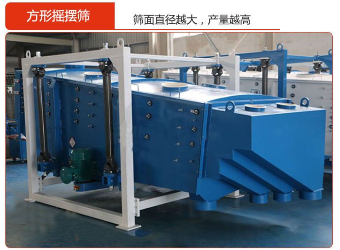 方形搖擺篩的篩面直徑越大，產(chǎn)量越高