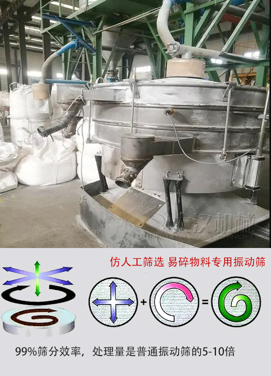 圓形搖擺篩物料運(yùn)動(dòng)軌跡為左右搖晃式，與傳統(tǒng)人工篩分相似；篩分精度高。