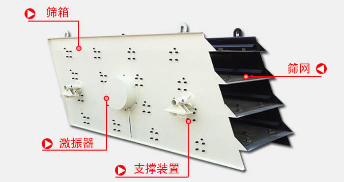 圓振動(dòng)篩由偏心式激振器、篩箱、電動(dòng)機(jī)、底座及支承裝置組成。