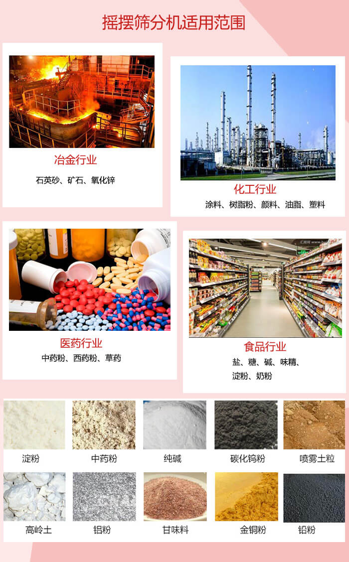 搖擺篩分機(jī)適用于：冶金化工，醫(yī)藥，食品等行業(yè)展示圖