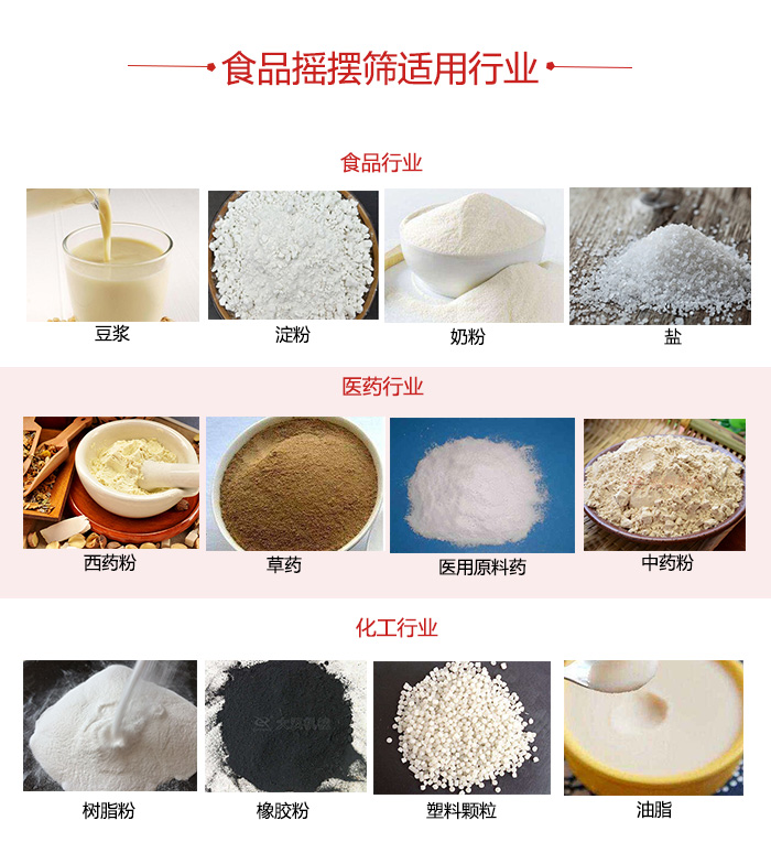 食品搖擺篩適用行業(yè)：食品，醫(yī)藥，化工等行業(yè)展示圖