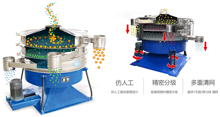 搖擺篩按照仿人工搖擺原理設計;對易堵網(wǎng)原料精密分級;超聲波、彈跳球和毛刷裝置實現(xiàn)多重清網(wǎng)