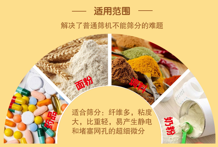 閘門式旋振篩適用物料：藥品，面粉，調(diào)料奶粉等物料的篩分