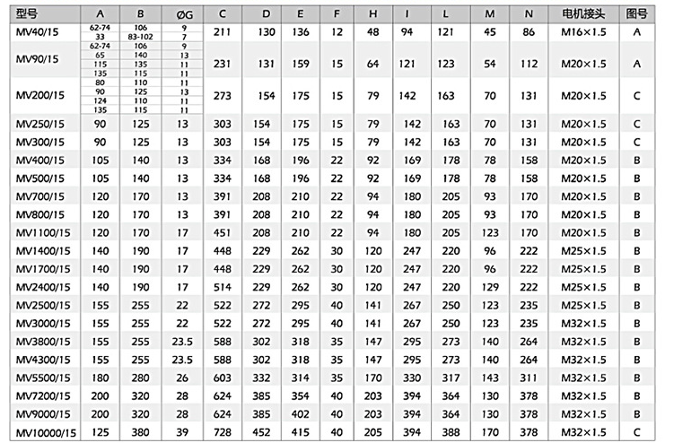 小型振動電機安裝尺寸，尺寸對應表